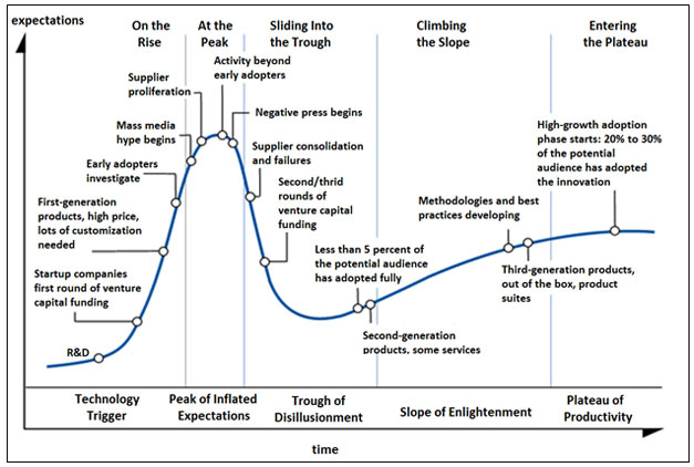 Machine Learning